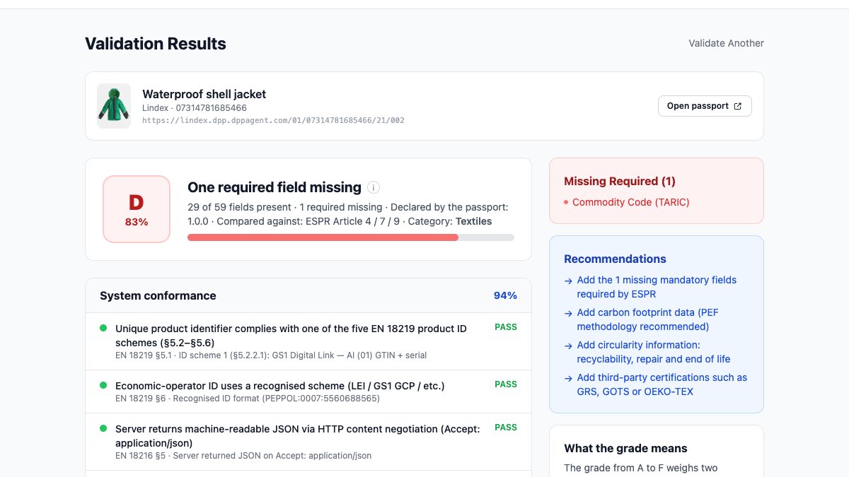 The DPP Agent validator checking a product passport against ESPR and the CEN standards EN 18216 and EN 18219